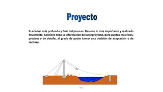 Rhvf.
Es el nivel más profundo y final del proceso. Resume lo más importante y realizado
finalmente. Contiene toda la información del anteproyecto, pero puntos más finos,
precisos y de detalle, al grado de poder tomar una decisión de aceptación o de
rechazo.
 
