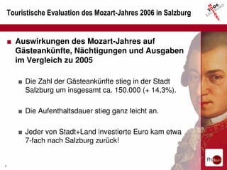 Touristische Evaluation des Mozart-Jahres 2006 in Salzburg


    ■ Auswirkungen des Mozart-Jahres auf
      Gästeankünfte, Nächtigungen und Ausgaben
      im Vergleich zu 2005

       ■ Die Zahl der Gästeankünfte stieg in der Stadt
         Salzburg um insgesamt ca. 150.000 (+ 14,3%).

       ■ Die Aufenthaltsdauer stieg ganz leicht an.

       ■ Jeder von Stadt+Land investierte Euro kam etwa
         7-fach nach Salzburg zurück!


8
 