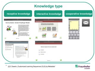 Knowledge type
 receptive knowledge                      interactive knowledge       cooperative knowledge




11
     [2] C.Swertz „Customized Learning Sequences (CLS) by Metadata“
 