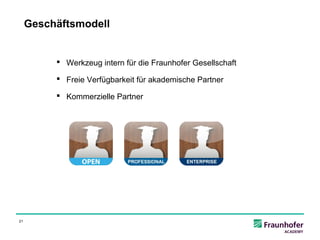 Geschäftsmodell


           Werkzeug intern für die Fraunhofer Gesellschaft

           Freie Verfügbarkeit für akademische Partner

           Kommerzielle Partner




21
 
