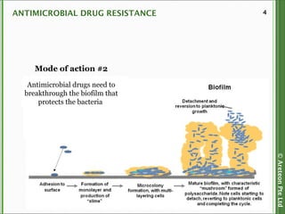 ©AreteonPteLtd
4ANTIMICROBIAL DRUG RESISTANCE
Mode of action #2
Antimicrobial drugs need to
breakthrough the biofilm that
protects the bacteria
 