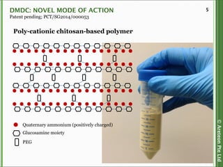 ©AreteonPteLtd
5DMDC: NOVEL MODE OF ACTION
Patent pending; PCT/SG2014/000053
Poly-cationic chitosan-based polymer
Quaternary ammonium (positively charged)
Glucosamine moiety
PEG
 