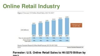 Online Retail Industry

Forrester: U.S. Online Retail Sales to Hit $370 Billion by

 