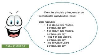 From the simple log files, we can do
sophisticated analytics like these:

DATA SCIENTIST

User Analytics
• # of Unique Site Visitors,
per hour, per day
• # of Return Site Visitors,
per hour, per day
• Total # of Site Visitors,
per hour, per day
• Top 10 Active Users
per hour, per day

 