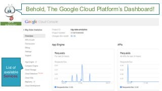 Behold, The Google Cloud Platform’s Dashboard!
DATA
SCIENTIST

List of
available
Services.

 