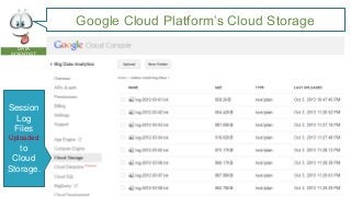 Google Cloud Platform’s Cloud Storage
DATA
SCIENTIST

Session
Log
Files
Uploaded

to
Cloud
Storage.

 