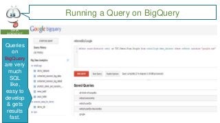 Running a Query on BigQuery
DATA
SCIENTIST

Queries
on
BigQuery

are very
much
SQL
like,
easy to
develop
& gets
results
fast.

 