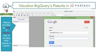 Visualize BigQuery’s Results in
DATA
SCIENTIST

Tableau
provides
an easy
&
effective
way to
develop
dashboards &
reports.

 