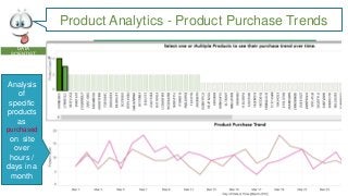 Product Analytics - Product Purchase Trends
DATA
SCIENTIST

Analysis
of
specific
products
as
purchased

on site
over
hours /
days in a
month

 