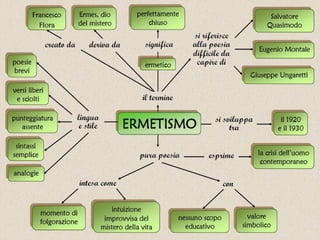 3^ Ex. di lezione su QUASIMODO..vita&poetica(da Racconti diStoria&Letteratura..Visto per  Poesie&Immagini!).pptx