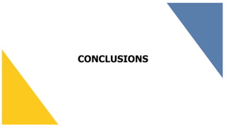 CONCLUSIONS
 