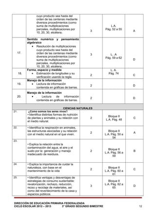 cuyo producto sea hasta del
orden de las centenas mediante
diversos procedimientos (como
suma de multiplicaciones
parciales, multiplicaciones por
10, 20, 30, etcétera).

17.

18.

19.

20.

21.

Sentido numérico y pensamiento
algebraico
• Resolución de multiplicaciones
cuyo producto sea hasta del
orden de las centenas mediante
diversos procedimientos (como
suma de multiplicaciones
parciales, multiplicaciones por
10, 20, 30, etcétera).
Forma, espacio y medida
• Estimación de longitudes y su
verificación usando la regla.
Manejo de la información
• Lectura de información
contenida en gráficas de barras.
Manejo de la información
• . Lectura de información
contenida en gráficas de barras.

3

2

L. .A
Pág. 59 a 62

L. A.
Pág. 74

A

D

C

2

D

2

D

CIENCIAS NATURALES
¿Como somos los seres vivos?

• Identifica distintas formas de nutrición
de plantas y animales y su relación con
el medio natural.
22.

3

L.A.
Pág. 52 a 55

• Identifica la respiración en animales,
las estructuras asociadas y su relación
con el medio natural en el que viven.

2

2

Bloque II
L.A. Pág. 48

Bloque II
L.A. Pág. 50 a
54

C

A

23.

• Explica la relación entre la
contaminación del agua, el aire y el
suelo por la generación y manejo
inadecuado de residuos.
24.

25.

• Explica la importancia de cuidar la
naturaleza, con base en el
mantenimiento de la vida
• Identifica ventajas y desventajas de
estrategias de consumo sustentable:
revalorización, rechazo, reducción,
reúso y reciclaje de materiales, así
como del reverdecimiento de la casa y
espacios públicos.

2

2

3

DIRECCIÓN DE EDUCACIÓN PRIMARIA FEDERALIZADA
CICLO ESCOLAR 2012 – 2013
3° GRADO SEGUNDO BIMESTRE

Bloque II
L.A. Pág. 56 a
59

Bloque II
L.A. Pág. 60 a
61
Bloque II
L.A. Pág. 62 a
65

B

C

D

12

 