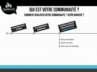 Qui participent
Qu’on écoute
Avec qui on échange
 