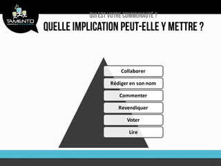 Collaborer

Rédiger en son nom

   Commenter

   Revendiquer

      Voter

       Lire
 