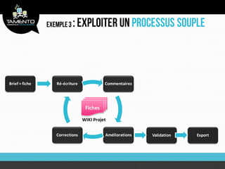 Brief + fiche   Ré-écriture             Commentaires




                               Fiches

                              WIKI Projet


                Corrections             Améliorations   Validation   Export
 