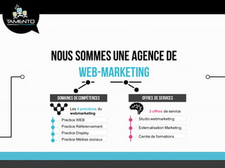 Les 4 practices du
                                3 offres de service
     webmarketing
Practice WEB              Studio webmarketing

Practice Référencement    Externalisation Marketing
Practice Display
                          Centre de formations
Practice Médias sociaux
 