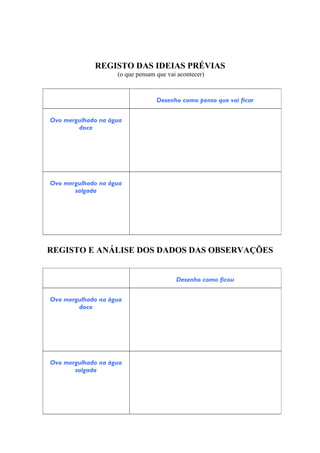 REGISTO DAS IDEIAS PRÉVIAS
(o que pensam que vai acontecer)
REGISTO E ANÁLISE DOS DADOS DAS OBSERVAÇÕES
Desenho como penso que vai ficar
Ovo mergulhado na água
doce
Ovo mergulhado na água
salgada
Desenho como ficou
Ovo mergulhado na água
doce
Ovo mergulhado na água
salgada
 