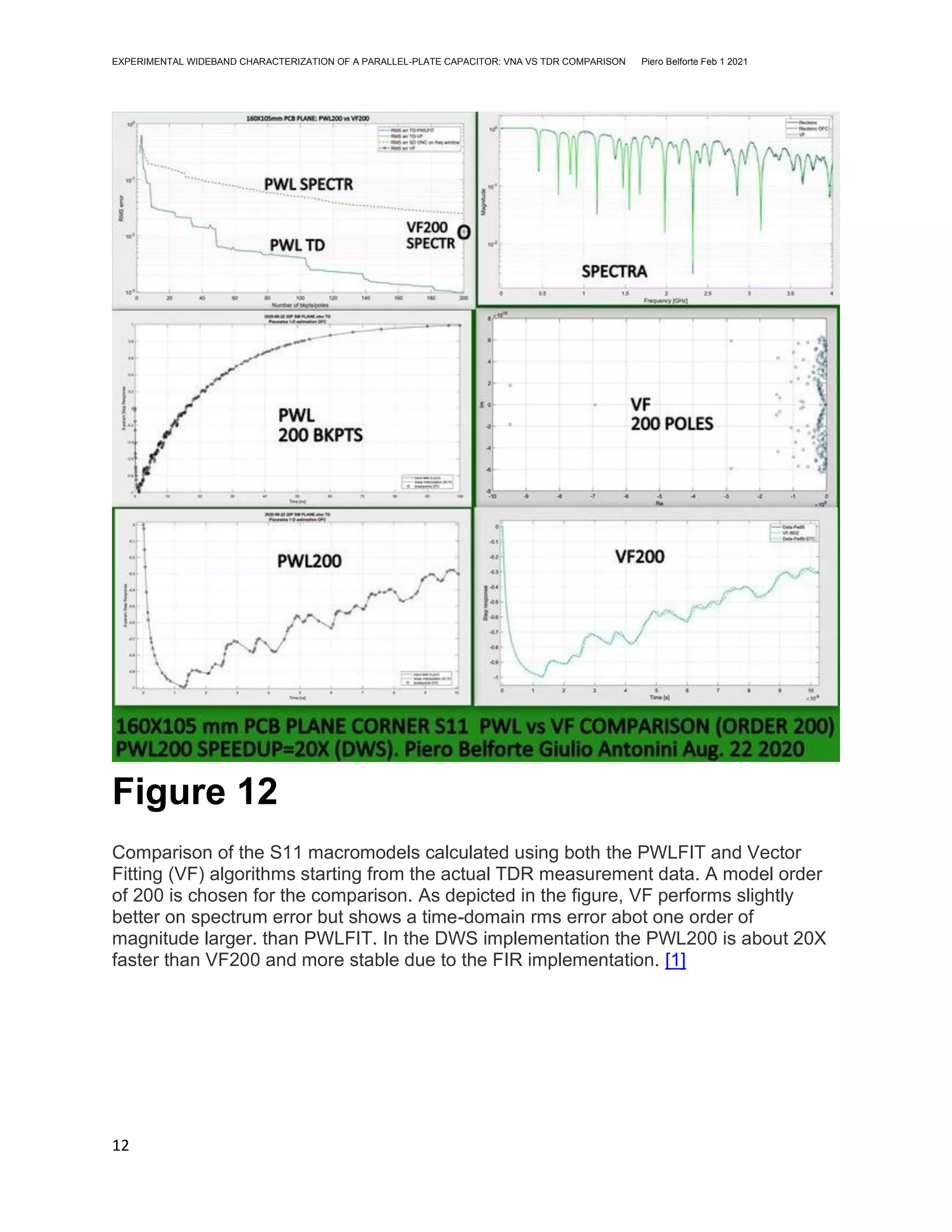 EXPERIMENTAL WIDEBAND CHARACTERIZATION OF A PARALLEL-PLATE CAPACITOR: VNA VS TDR COMPARISON Piero Belforte Feb 1 2021
12
Figure 12
Comparison of the S11 macromodels calculated using both the PWLFIT and Vector
Fitting (VF) algorithms starting from the actual TDR measurement data. A model order
of 200 is chosen for the comparison. As depicted in the figure, VF performs slightly
better on spectrum error but shows a time-domain rms error abot one order of
magnitude larger. than PWLFIT. In the DWS implementation the PWL200 is about 20X
faster than VF200 and more stable due to the FIR implementation. [1]
 