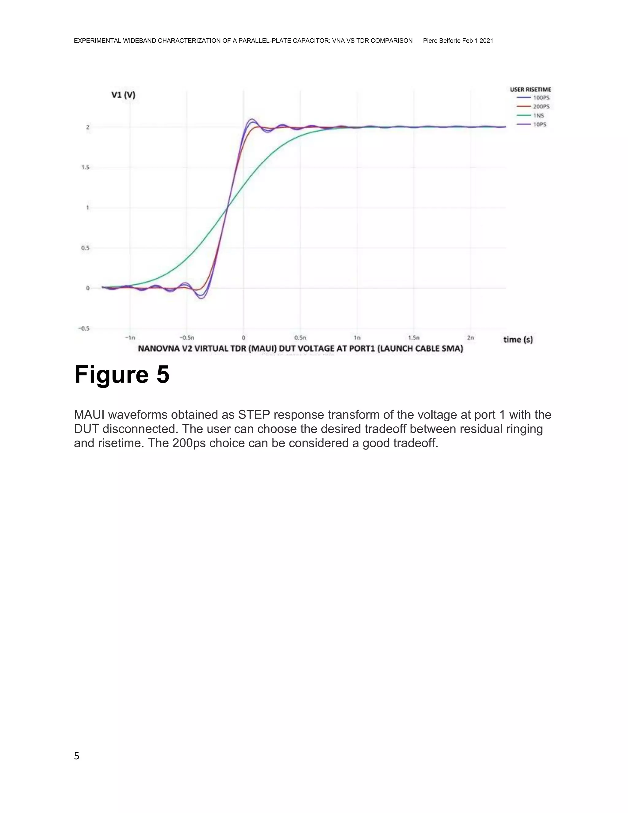 EXPERIMENTAL WIDEBAND CHARACTERIZATION OF A PARALLEL-PLATE CAPACITOR: VNA VS TDR COMPARISON Piero Belforte Feb 1 2021
5
Figure 5
MAUI waveforms obtained as STEP response transform of the voltage at port 1 with the
DUT disconnected. The user can choose the desired tradeoff between residual ringing
and risetime. The 200ps choice can be considered a good tradeoff.
 