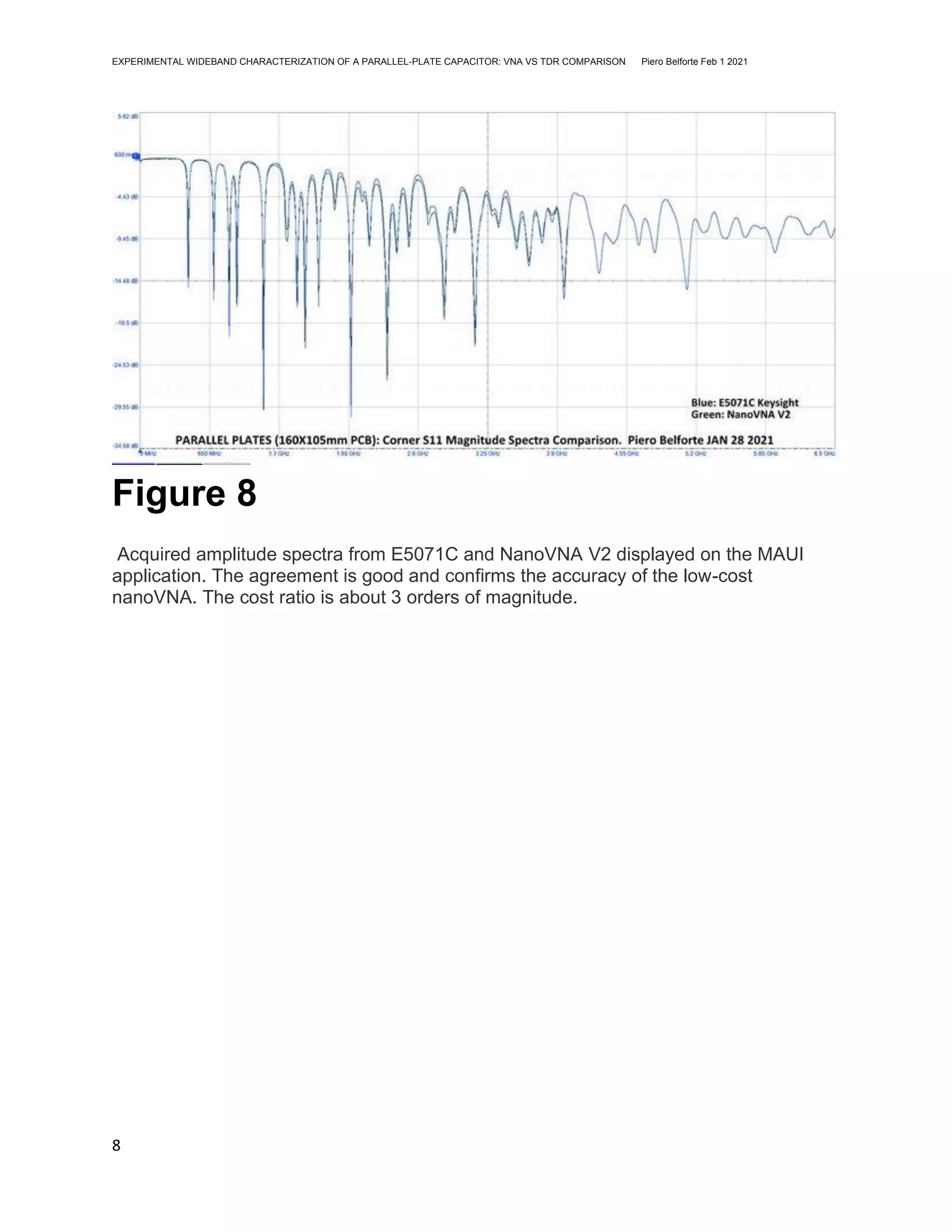 EXPERIMENTAL WIDEBAND CHARACTERIZATION OF A PARALLEL-PLATE CAPACITOR: VNA VS TDR COMPARISON Piero Belforte Feb 1 2021
8
Figure 8
Acquired amplitude spectra from E5071C and NanoVNA V2 displayed on the MAUI
application. The agreement is good and confirms the accuracy of the low-cost
nanoVNA. The cost ratio is about 3 orders of magnitude.
 