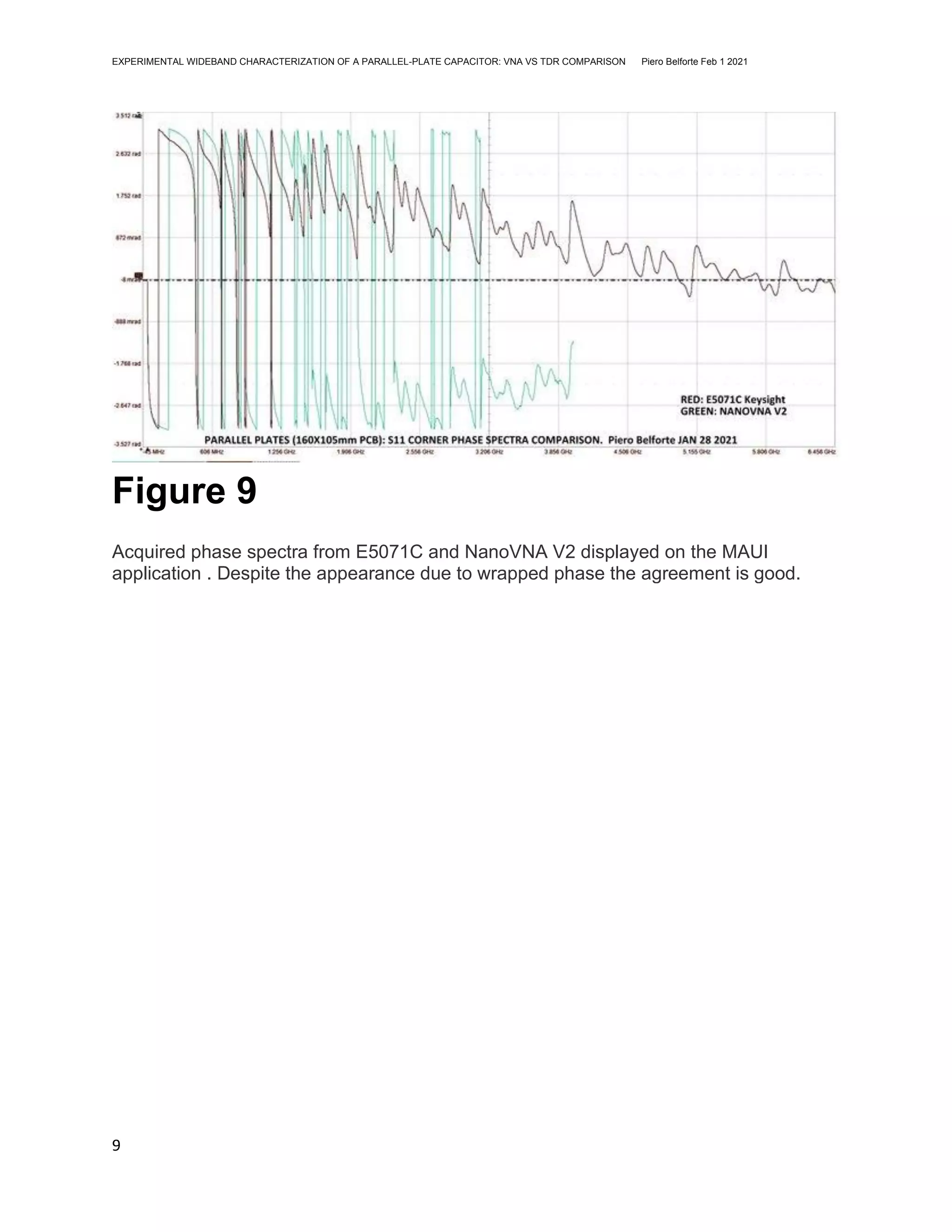 EXPERIMENTAL WIDEBAND CHARACTERIZATION OF A PARALLEL-PLATE CAPACITOR: VNA VS TDR COMPARISON Piero Belforte Feb 1 2021
9
Figure 9
Acquired phase spectra from E5071C and NanoVNA V2 displayed on the MAUI
application . Despite the appearance due to wrapped phase the agreement is good.
 