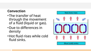 3 Explanation - Conduction, Convection, and Radiation.pptx