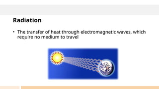 Radiation Medium 3 Explanation - Conduction, Convection, and Radiation.pptx