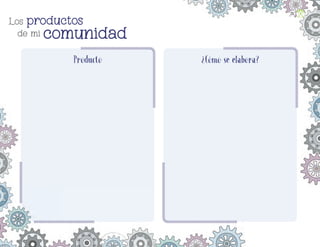 Los productos
de mi comunidad
Los productos
de mi comunidad
productos
comunidad
productos
Producto Cómo se elabora?
?
R
aquel García Aguirre, CIuDaD De MÉXICO
25
F2_PREES_3º_Fungible.indb 25
F2_PREES_3º_Fungible.indb 25 09/07/24 11:55
09/07/24 11:55
 