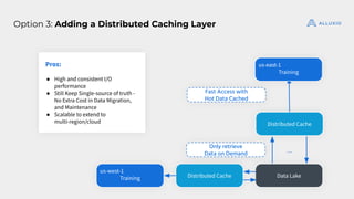 AI/ML Infra Meetup | Exploring Distributed Caching for Faster GPU ...