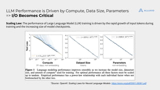 LLM Performance is Driven by Compute, Data Size, Parameters
=> I/O Becomes Critical
Scaling Law: The performance of Large ...