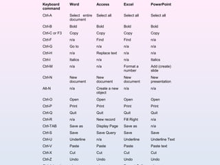 Exploring Microsoft Windows | PPT