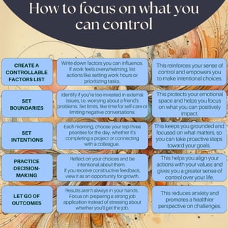 Shift your mindset: The 3 F Strategy for Personal Transformation | PDF