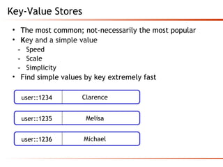 Key-Value Stores
• The most common; not-necessarily the most popular
• Key and a simple value
- Speed
- Scale
- Simplicity
• Find simple values by key extremely fast
Clarenceuser::1234
Melisauser::1235
Michaeluser::1236
 