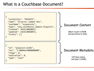 What is a Couchbase Document?
{
  "visibility": "PRIVATE",
  "name": "Eclectic Summer Mix",
  "userName": "suzyqrocks",
  "type": "org.couchmusic.domain.Playlist",
  "created": 1422138028037,
  "updated": 1422138028072,
  "tracks": []
}
{
  "id": "playlist:12345",
  "rev": "1-0004ebc0000000000",
  "flags": 0,
  "expiration": 0,
  "type": "json"
}
Document Content
(Most recent in RAM
and persisted to disk)
Document Metadata
(All keys unique
and kept in RAM)
 