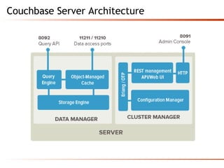 Couchbase Server Architecture
 