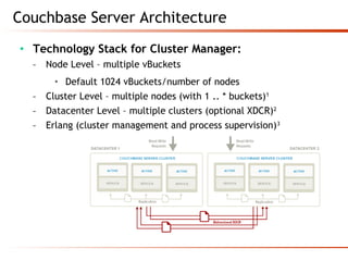 • Technology Stack for Cluster Manager:
­ Node Level – multiple vBuckets
• Default 1024 vBuckets/number of nodes
­ Cluster Level – multiple nodes (with 1 .. * buckets)1
­ Datacenter Level – multiple clusters (optional XDCR)2
­ Erlang (cluster management and process supervision)3
Couchbase Server Architecture
 