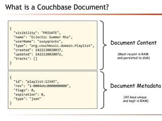 What is a Couchbase Document?
{
  "visibility": "PRIVATE",
  "name": "Eclectic Summer Mix",
  "userName": "suzyqrocks",
  ...