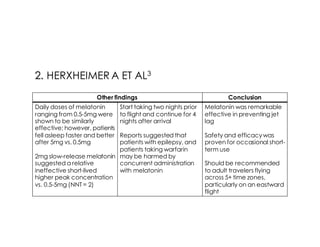 Other findings Conclusion
Daily doses of melatonin
ranging from 0.5-5mg were
shown to be similarly
effective; however, patients
fell asleep faster and better
after 5mg vs. 0.5mg
2mg slow-release melatonin
suggested a relative
ineffective short-lived
higher peak concentration
vs. 0.5-5mg (NNT = 2)
Start taking two nights prior
to flight and continue for 4
nights after arrival
Reports suggested that
patients with epilepsy, and
patients taking warfarin
may be harmed by
concurrent administration
with melatonin
Melatonin was remarkable
effective in preventing jet
lag
Safety and efficacywas
proven for occasional short-
term use
Should be recommended
to adult travelers flying
across 5+ time zones,
particularly on an eastward
flight
 