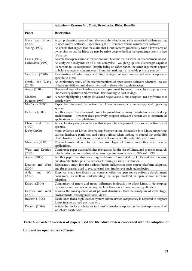 Fountain Essays - Just another WordPress site linux versus windows master thesis