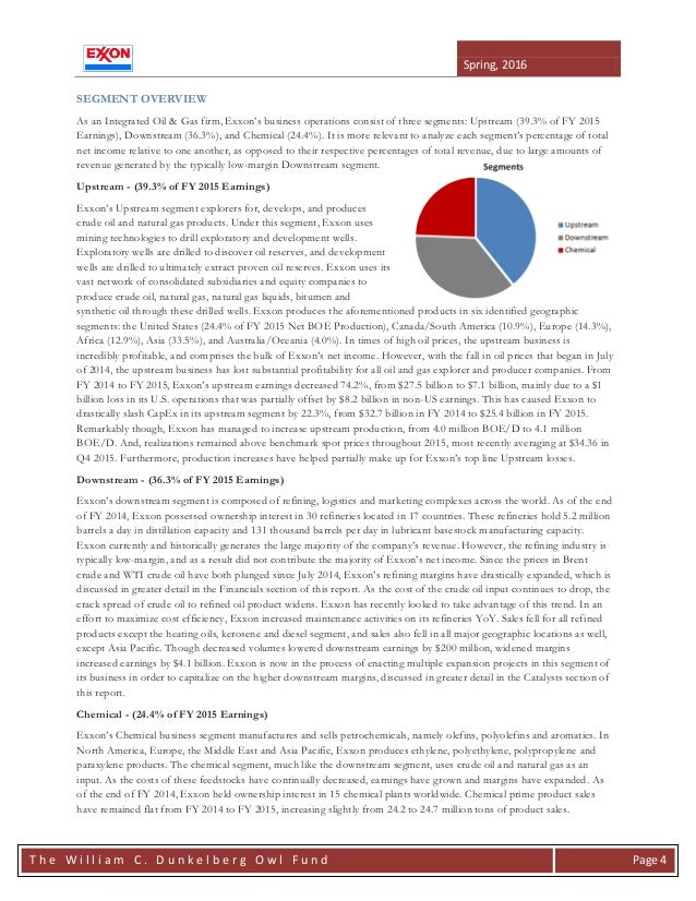 Exxon Initiating Coverage Report