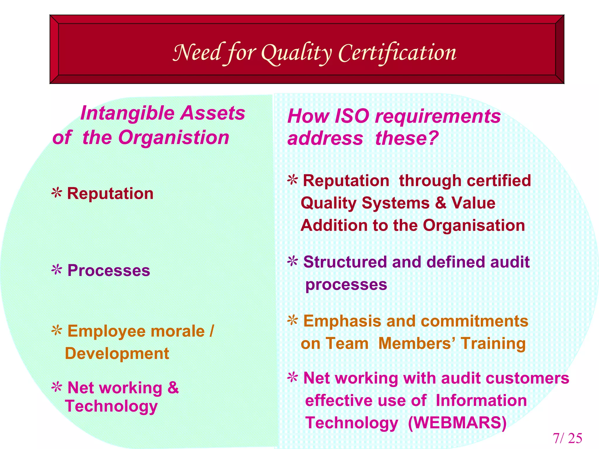 3f 1 Why Iso For Internal Audit | PPT | Business | Business and Finance