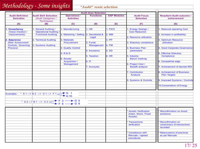 3f 1 Why Iso For Internal Audit | PPT | Business | Business and Finance