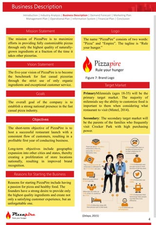 Introduction | Industry Analysis | Business Description | Demand Forecast | Marketing Plan
Management Plan | Operational Plan | Information System | Financial Plan | Conclusion
Business Description
Mission Statement
The mission of PizzaPire is to maximize
efforts in providing fully customizable pizzas
through only the highest quality of naturally-
grown ingredients at a fraction of the time it
takes other pizzerias.
Vision Statement
The five-year vision of PizzaPire is to become
the benchmark for fast casual pizzerias
through the strict use of only organic
ingredients and exceptional customer service.
Goals
The overall goal of the company is to
establish a strong national presence in the fast
casual pizza industry.
Objectives
The short-term objective of PizzaPire is to
host a successful restaurant launch with a
consistent flow of customers, resulting in a
profitable first year of conducting business.
Long-term objectives include geographic
expansion into other cities and states, thereby
creating a proliferation of store locations
nationally, resulting in improved brand
recognition.
Pizzapire
Rule your hunger
Figure 7: Brand Logo
The name “PizzaPire” consists of two words:
”Pizza” and “Empire”. The tagline is “Rule
your hunger.”
Logo
Reasons for Starting the Business
Reasons for starting PizzaPire include having
a passion for pizza and healthy food. The
founders have a strong desire to provide only
the highest quality ingredients and create not
only a satisfying customer experience, but an
unforgettable one.
Target Market
PrimaryMilennials (ages 18-35) will be the
primary target market. The majority of
milennials say the ability to customize food is
important to them when considering what
restaurant to visit (Mintel, 2014).
Secondary: The secondary target market will
be the parents of the families who frequently
visit Crocker Park with high purchasing
power.
4
(Zelaya, 2015)
 