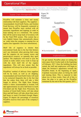 Introduction | Industry Analysis | Business Description | Demand Forecast | Marketing Plan
Management Plan | Operational Plan | Information System | Financial Plan | Conclusion
Operational Plan
Supply Chain Management
PizzaPire will maintain a close and steady
relationship with their suppliers. The suppliers -
Azurestandard, Good Earth Farms, and Gordon
Food Services, will be frequently contacted to
ensure that PizzaPire stays stocked with all
necessary ingredients and toppings in order to
keep running out at a minimum. The system
that will be used to keep track of inventory will
be the Vend POS system. This system has a
very helpful feature that automatically places
an order when the company is running low on
suplies (See Appendix I for more information).
Shelf life of organics is shorter than
conventional foods due to the fact that farmers
can’t use chemicals when growing their crops
and the organics do not contain waxes and
preservatives (source), so naturally they spoil
quicker. The employees will need to sync the
system to make orders every week to keep up
with the short shelf life of the organic
ingredients. This will also ensure that the
ingredients will always be as fresh as possible.
PizzaPires’ method of delivery from suppliers
will be by truck, as well as air shipping.
Azurestandard and Good Earth Farms will need
to be contacted frequently due to the fact that
that the orders from them will take a little
longer to deliver. The flight from Oregon,
which is where Azurestandard is located, will
take approximately six and a half hours to reach
Cleveland and the flight from Wisconsin, the
location of Good Earth Farms, will take about
three and half hours will take about three and a
half hours to reach Cleveland (Google Maps).
Figure 29 depicts the percentage of resources
PizzaPire receives from each of the company’s
suppliers.
Figure 29:
Supply
Percentages
Implementation
To get started, PizzaPire plans on renting the
store space from Crocker park in the beginning
of February, 2017. Once the building has been
rented, the staff and employeess will begin to
shape the business’s appearance towards the
PizzaPire brand. In the beginning of April,
Copeland Associates plans on hiring the staff
and training them. This is expected to take
about two to three weeks. Once all of this is
done, the plan is to open up the PizzaPire
restaurant by the end of the first quarter, 2017.
47%
41%
12%
Suppliers
Azurestandard Good Earth Farms GFS
16
 