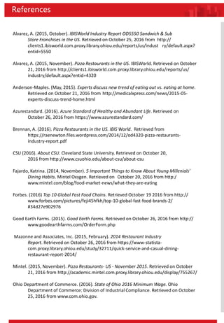 References
Alvarez, A. (2015, October). IBISWorld Industry Report OD5550 Sandwich & Sub
Store Franchises in the US. Retrieved on October 25, 2016 from http://
clients1.ibisworld.com.proxy.library.ohiou.edu/reports/us/indust ry/default.aspx?
entid=5550
Alvarez, A. (2015, November). Pizza Restaurants in the US. IBISWorld. Retrieved on October
21, 2016 from http://clients1.ibisworld.com.proxy.library.ohiou.edu/reports/us/
industry/default.aspx?entid=4320
Anderson-Maples. (May, 2015). Experts discuss new trend of eating out vs. eating at home.
Retrieved on October 21, 2016 from http://medicalxpress.com/news/2015-05-
experts-discuss-trend-home.html
Azurestandard. (2016). Azure Standard of Healthy and Abundant Life. Retrieved on
October 26, 2016 from https://www.azurestandard.com/
Brennan, A. (2016). Pizza Restaurants in the US. IBIS World. Retrieved from
https://raenewton.files.wordpress.com/2014/12/od4320-pizza-restaurants-
industry-report.pdf
CSU (2016). About CSU. Cleveland State University. Retrieved on October 20,
2016 from http://www.csuohio.edu/about-csu/about-csu
Fajardo, Katrina. (2014, November). 5 Important Things to Know About Young Millenials’
Dining Habits. Mintel Oxygen. Retrieved on October 20, 2016 from http:/
www.mintel.com/blog/food-market-news/what-they-are-eating
Forbes. (2016) Top 10 Global Fast Food Chains. Retrieved October 19 2016 from http://
www.forbes.com/pictures/feji45hfkh/top-10-global-fast-food-brands-2/
#34d27e902976
Good Earth Farms. (2015). Good Earth Farms. Retrieved on October 26, 2016 from http://
www.goodearthfarms.com/OrderForm.php
Mazonne and Associates, Inc. (2015, February). 2014 Restaurant Industry
Report. Retrieved on October 26, 2016 from https://www-statista-
com.proxy.library.ohiou.edu/study/32711/quick-service-and-casual-dining-
restaurant-report-2014/
Mintel. (2015, November). Pizza Restaurants- US - November 2015. Retrieved on October
21, 2016 from http://academic.mintel.com.proxy.library.ohiou.edu/display/755267/
Ohio Department of Commerce. (2016). State of Ohio 2016 Minimum Wage. Ohio
Department of Commerce: Division of Industrial Compliance. Retrieved on October
25, 2016 from www.com.ohio.gov.
 