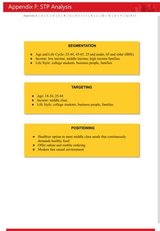 Appendix F: STP Analysis
Appendix A | B | C | D | E | F | G | H | I | J | K | L | M | N | O | P | Q | R | S
SEGMENTATION
● Age and Life Cycle: 25-44, 45-65, 25 and under, 65 and older (IBIS).
● Income: low income, middle income, high income families
● Life Style: college students, business people, families
TARGETING
● Age: 18-24, 25-44
● Income: middle class
● Life Style: college students, business people, families
POSITIONING
● Healthier option to meet middle class needs that continuously
demands healthy food
● Offer online and mobile ordering
● Modern fast casual environment
 