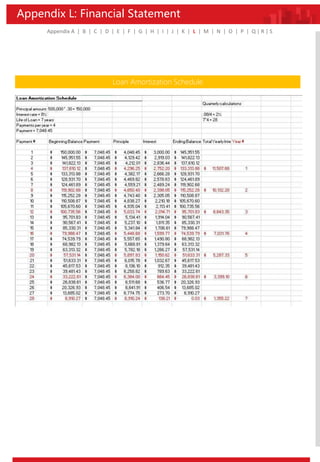 Appendix L: Financial Statement
Appendix A | B | C | D | E | F | G | H | I | J | K | L | M | N | O | P | Q | R | S
Loan Amortization Schedule
 