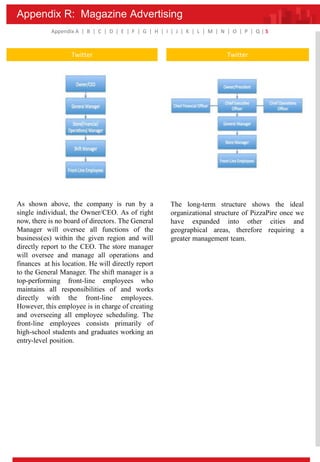 Appendix R: Magazine Advertising
Appendix A | B | C | D | E | F | G | H | I | J | K | L | M | N | O | P | Q | S
Twitter Twitter
As shown above, the company is run by a
single individual, the Owner/CEO. As of right
now, there is no board of directors. The General
Manager will oversee all functions of the
business(es) within the given region and will
directly report to the CEO. The store manager
will oversee and manage all operations and
finances at his location. He will directly report
to the General Manager. The shift manager is a
top-performing front-line employees who
maintains all responsibilities of and works
directly with the front-line employees.
However, this employee is in charge of creating
and overseeing all employee scheduling. The
front-line employees consists primarily of
high-school students and graduates working an
entry-level position.
The long-term structure shows the ideal
organizational structure of PizzaPire once we
have expanded into other cities and
geographical areas, therefore requiring a
greater management team.
 