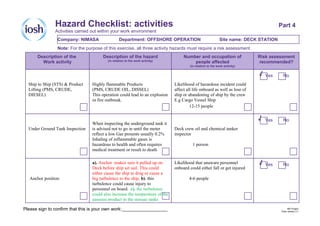 MS Project
Pack version 3.1
Part 4Hazard Checklist: activities
Company: NIMASA Department: OFFSHORE OPERATION Site name: DECK STATION
Description of the
Work activity
Description of the hazard
(in relation to the work activity)
Number and occupation of
people affected
(in relation to the work activity)
Risk assessment
recommended?
Ship to Ship (STS) & Product
Lifting (PMS, CRUDE,
DIESEL)
Highly flammable Products
(PMS, CRUDE OIL, DISSEL)
This operation could lead to an explosion
or fire outbreak.
Likelihood of hazardous incident could
affect all life onboard as well as lose of
ship or abandoning of ship by the crew
E.g Cargo Vessel Ship
12-15 people
Yes No
Under Ground Tank Inspection
When inspecting the underground tank it
is advised not to go in until the meter
reflect a low Gas presents usually 0.2%
Inhaling of inflammable gases is
hazardous to health and often requires
medical treatment or result to death
Deck crew oil and chemical tanker
inspector
1 person
Yes No
Anchor position
a). Anchor :makes sure it pulled up on
Deck before ship set sail. This could
either cause the ship to drag or cause a
big turbulence to the ship. b). this
turbulence could cause injury to
personnel on board. c). the turbulence
could also increase the temperature of the
gaseous product in the storage tanks
Likelihood that unaware personnel
onboard could either fall or get injured
4-6 people
Yes No
Activities carried out within your work environment
Note: For the purpose of this exercise, all three activity hazards must require a risk assessment.
Please sign to confirm that this is your own work:__________________
√
√
√
 