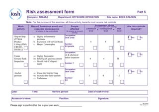 MS Project
Pack version 3.1
Ship to Ship
(STS) &
Product
Lifting (PMS,
CRUDE,
DIESEL)
Part 5Risk assessment form
Company: NIMASA Department: OFFSHORE OPERATION Site name: DECK STATION
Work
activity
Hazard, hazardous event and
expected consequence
(in relation to the work activity)
Likelihood
level
Consequence
level
Risk
level
a. Highly inflammable
products,
b. Explosion or Fire Out Break
c. Major/ Catastrophic
4 5 20
Under
Ground Tank
Inspection
a) Highly flammable
b) Inhaling of gaseous content
c) Health risk (Collapse) /
death
4 4 16
Anchor
position
a) Cause the Ship to Drag
b) Increase the water current
c) Turbulence
3 4 12
Date: Time: Review period: Date of next review:
Assessor’s name: Position: Signature:
Yes No
Yes No
Yes No
X =
Occupation:
Deck Crew
Number:
4-6 people
Occupation:
oil & chemical
tanker inspector
Number: 1
Occupation:
Deck Crew
Number:
4-6
Please sign to confirm that this is your own work:__________________
√
√
√
Note: For the purpose of this exercise, all three activity hazards must require risk controls.
Assessment of risk
(in relation to the work activity)People
affected
(in relation to the work
activity)
Are risk controls
required?
 